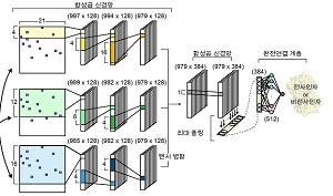 KAIST 연구팀, 인공지능 이용한 유전자 전사인자 예측 시스템 개발해